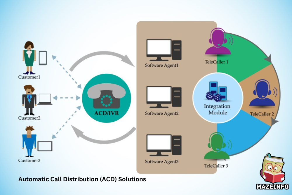 Automatic Call Distribution (ACD) Solutions