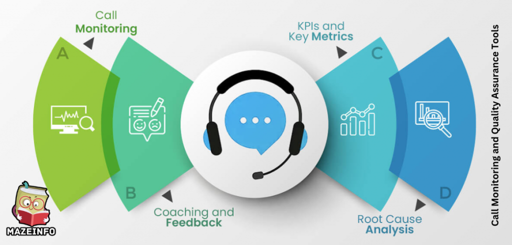 Call Monitoring and Quality Assurance Tools