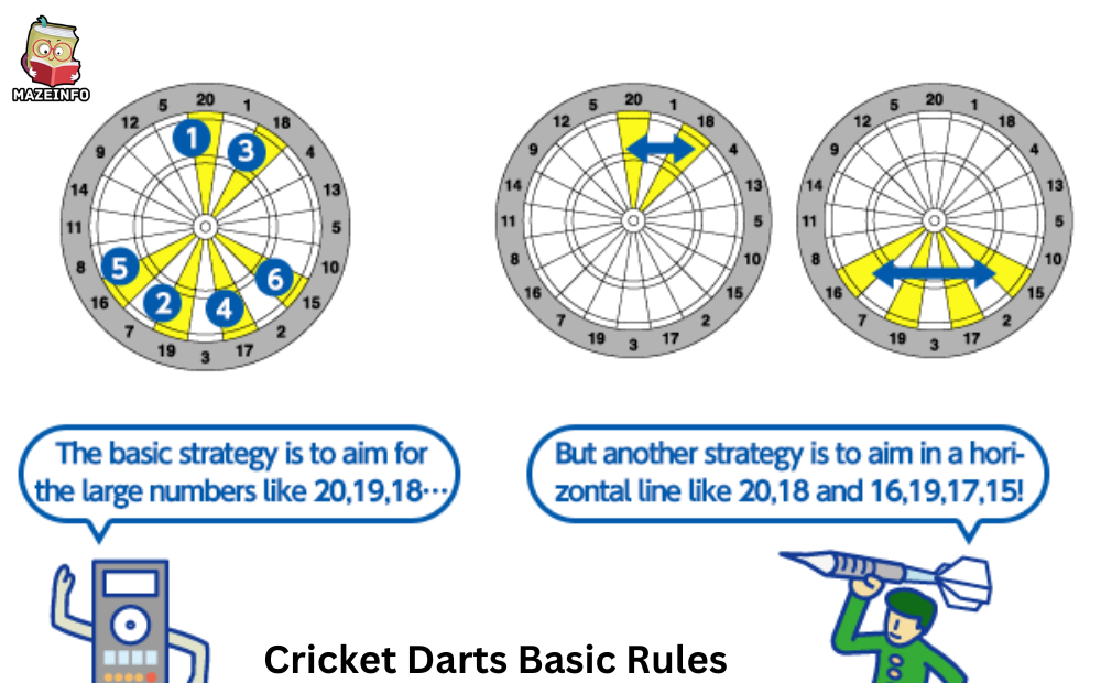 Cricket darts basic rules