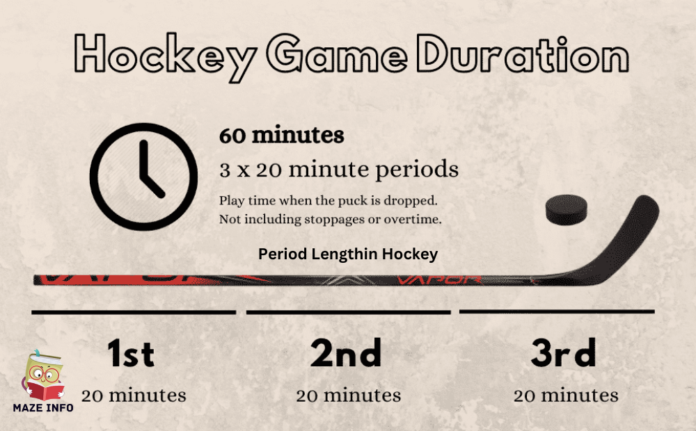 Period length in hockey